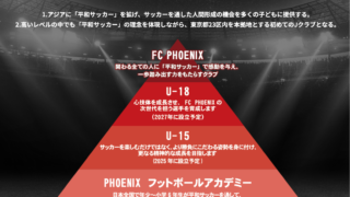 FC東京U-15むさしのチームプラクティス　次代を担うプレーヤー養成プログラム FC東京U-15むさしのチームプラクティス 次代を担うプレーヤー