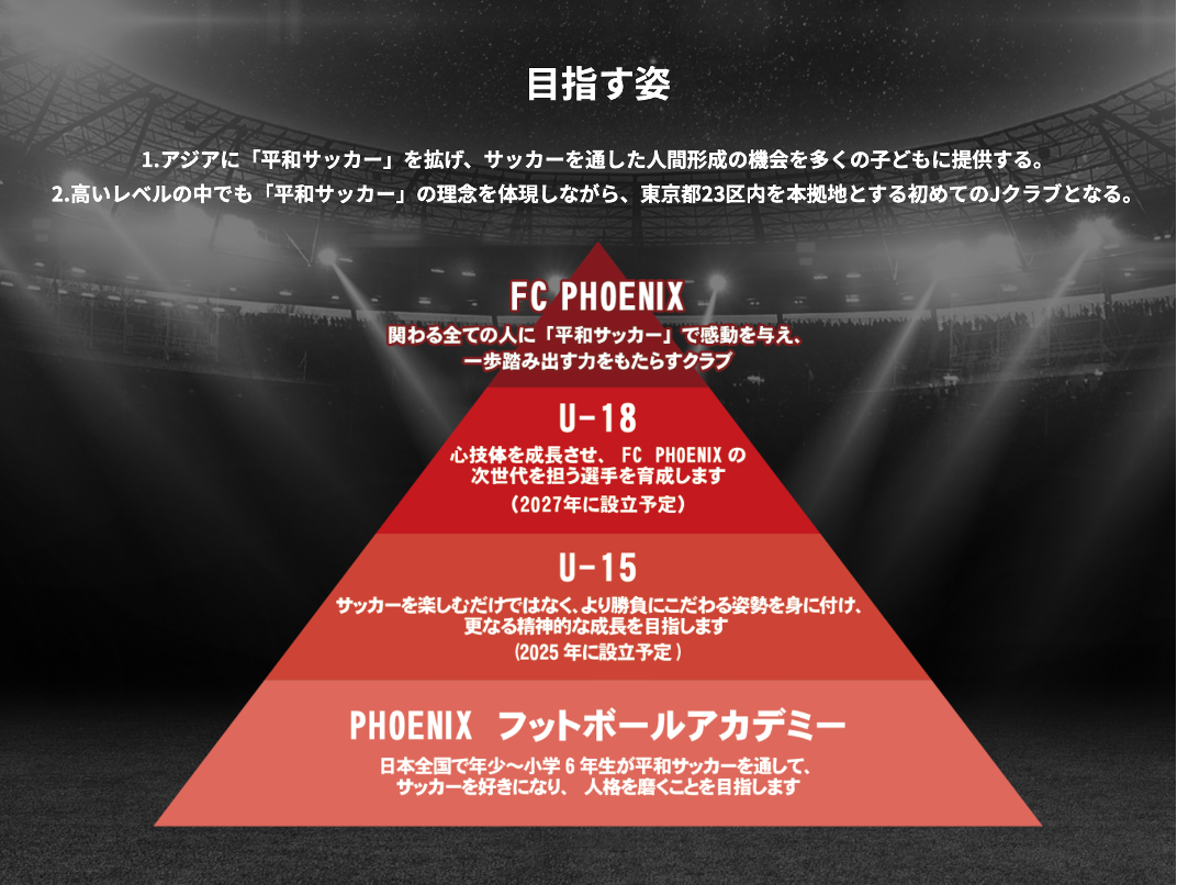 FC東京U-15むさしのチームプラクティス 次代を担うプレーヤー